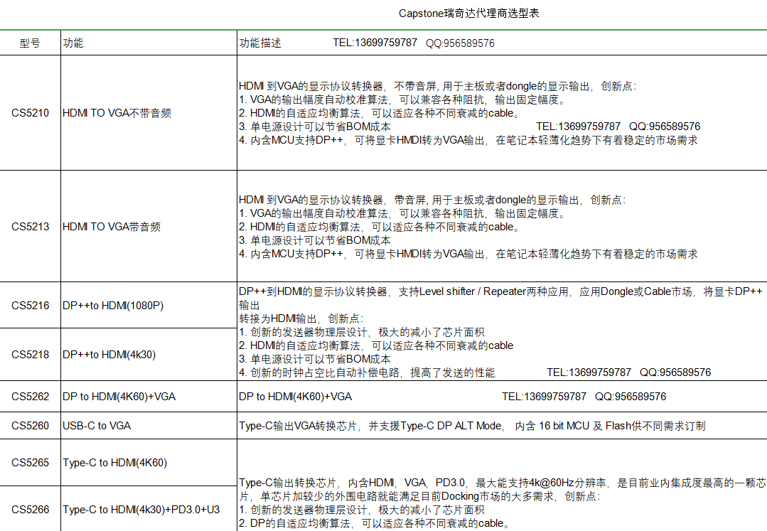 Capstone| Capstone代商|瑞奇达|瑞奇达代理