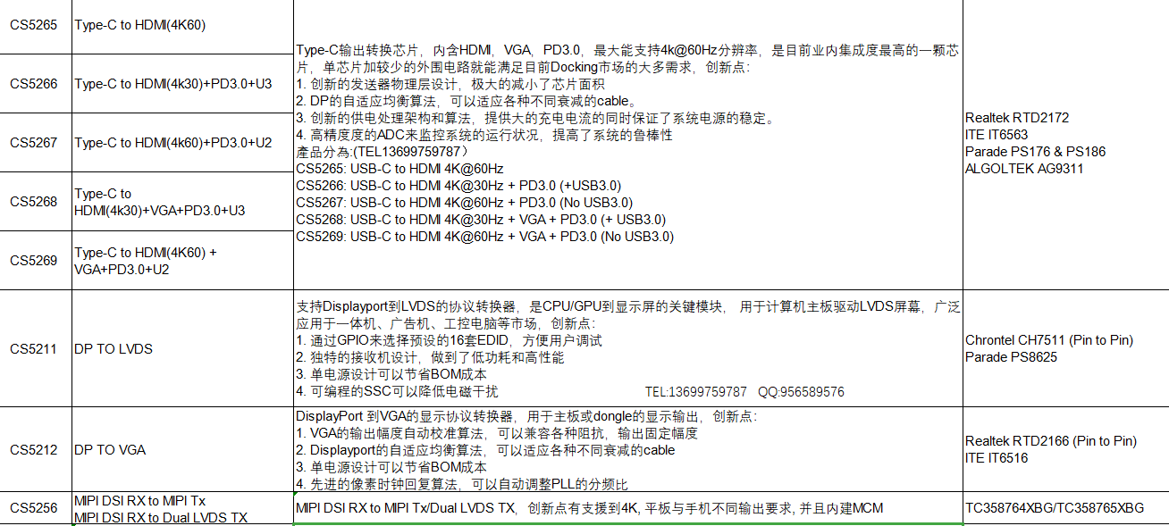 Capstone| Capstone代商|瑞奇达|瑞奇达代理