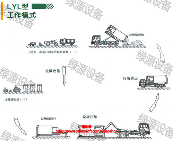 液压移动垃圾中转站  液压式垃圾中转