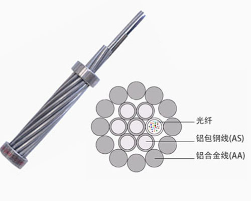 OPGW光纤复合架空地线 铝包钢材质 电力光缆 24芯36芯&nbsp;&nbsp;OPGW光缆&nbsp;&nbsp;光纤复合地线&nbsp;&nbsp;24芯数36芯