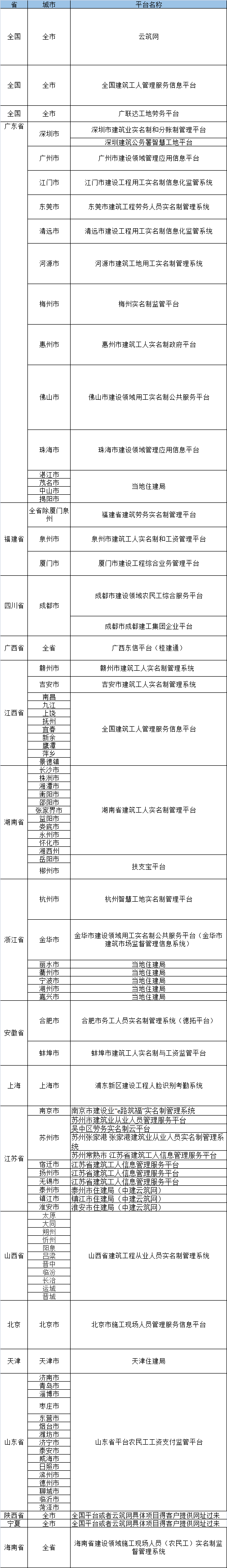 重庆工地人脸考勤机 接住建部的考勤系统 厂家上门安装  工地地人脸考勤机  工地实名制考勤机