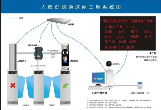 重庆工地人脸考勤系统 工地人脸识别系统考勤 厂家安装
