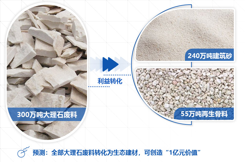 尾矿砂和河沙哪个好，矿山尾矿砂有什么用途？T5