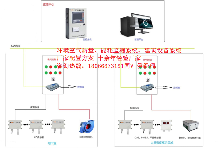 设备自控系统AT-BEES/AT-AC1200 节能控制器&nbsp;&nbsp;AT-CSE100&nbsp;&nbsp;AT-CEL100