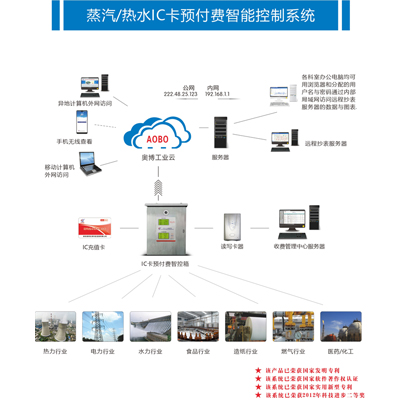 潍坊奥博蒸汽热水IC预付费计量装备  流量计  监控系统