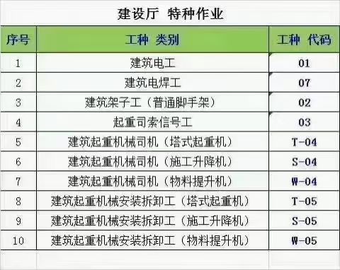 陕西省住房和城乡建设厅特种工  建筑架子工  建筑电工  起重信号司索工