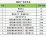 陕西建设厅特种作业操作证