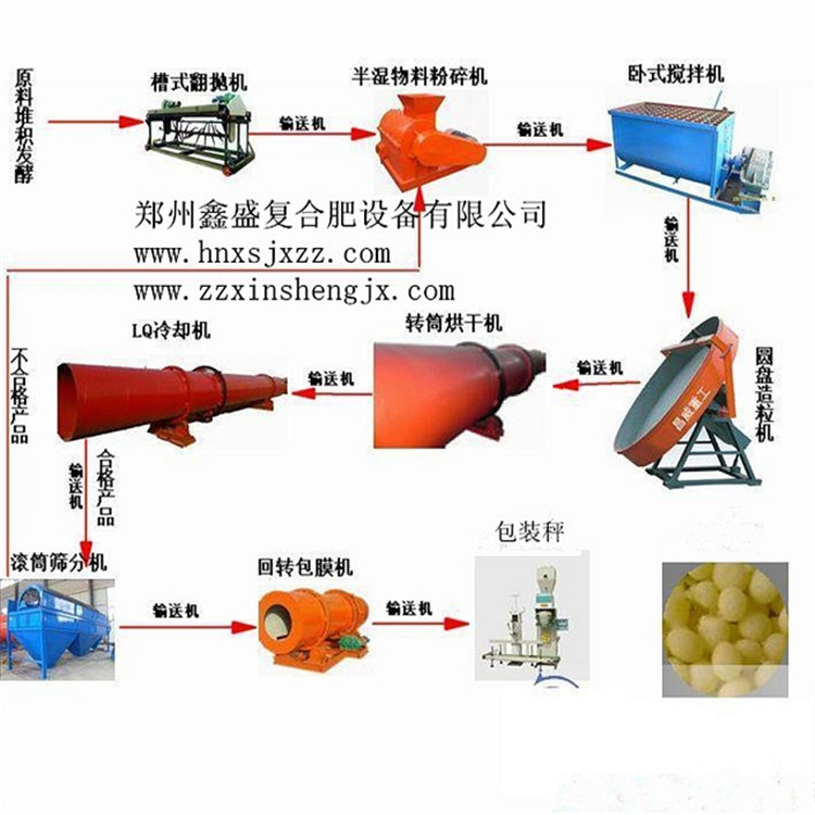 鸡粪颗粒有机肥生产线 大型猪粪加工设备 鑫盛制造