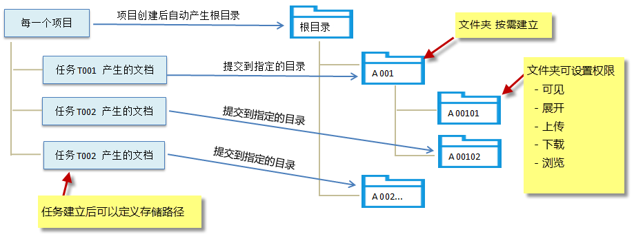 Gungho常用项目管理工具-简单好用