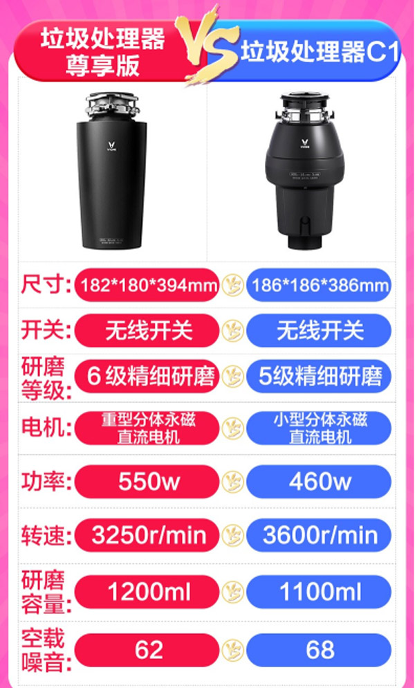 云米（VIOMI）垃圾处理器家用粉碎机VXRD-C1  厨房垃圾处理器  食物垃圾处理器  厨余垃圾处理器