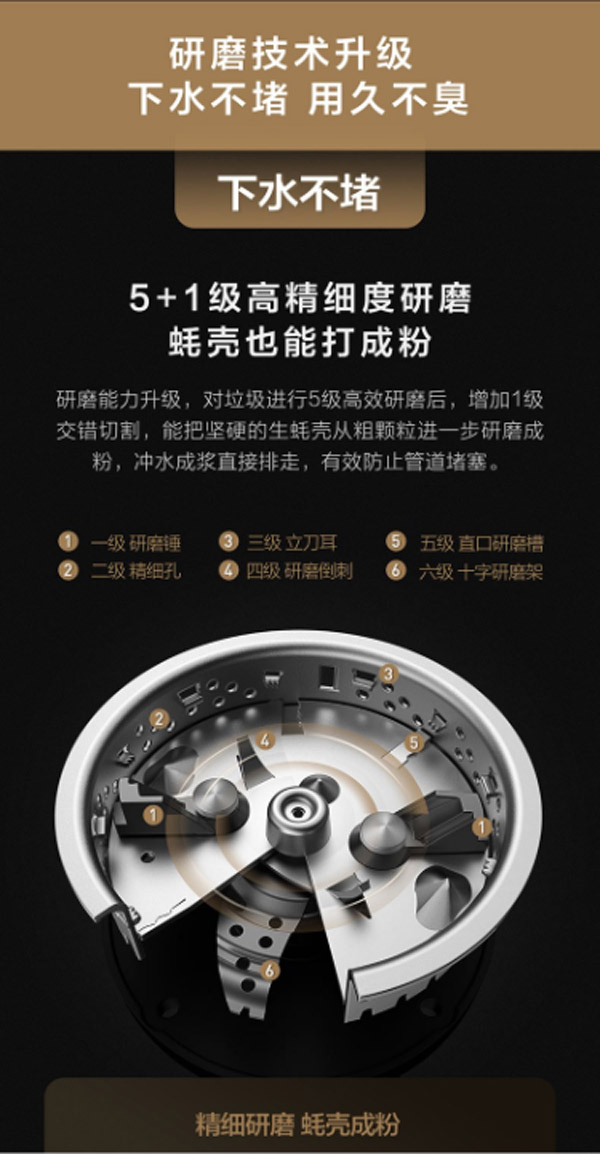 VIOMI/云米食物湿垃圾处理机VXRD-02  厨房垃圾处理器  食物垃圾处理器  厨余垃圾处理器