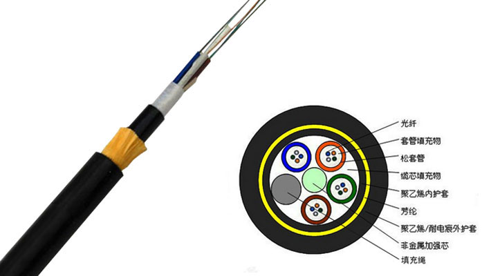 电力光缆：ADSS-24芯 全介质自承式光缆 AT/PE  AT护套PE护套  档距100-1500