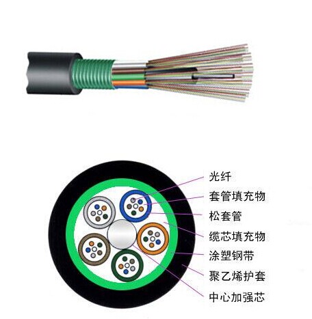 架空光缆：GYTS光缆 松套层绞式铠装光缆 普通光缆  架空光缆普通光缆  GYTS钢铠光缆