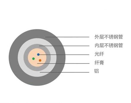 油井光缆：油井传感光缆 高温光缆 工厂直销  高温光缆价格优势