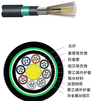 架空光缆：GYFTY光缆 松套层绞式非金属加强芯非铠装光缆  架空光缆室外光缆  松套层绞式非金属光缆