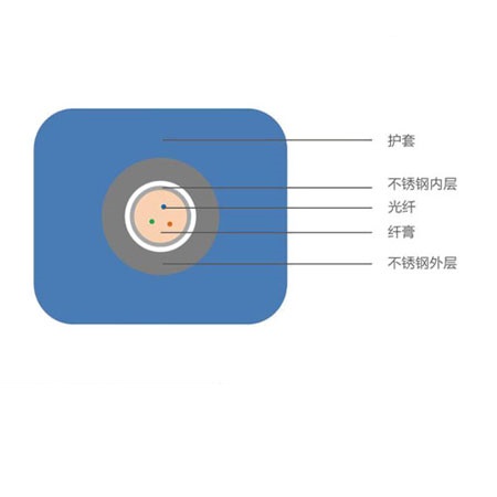 油井光缆:护套油气传感光缆 耐高温  高温光缆