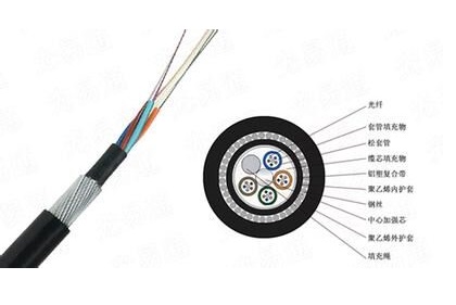 GYTA33光缆 光缆价格 光缆参数 厂家直销 GYTA33光缆厂家 GYTA33光缆参数