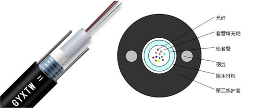 架空光缆：GYXTW光缆 中心管式轻铠装光缆 普通光缆  架空光缆普通光缆  中心束管式光缆