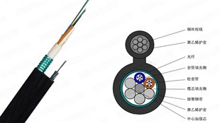 架空光缆：GYTC8S光缆 八字形光缆 室外光缆  架空光缆室外光缆  八字形层绞式光缆  自承式架空敷设
