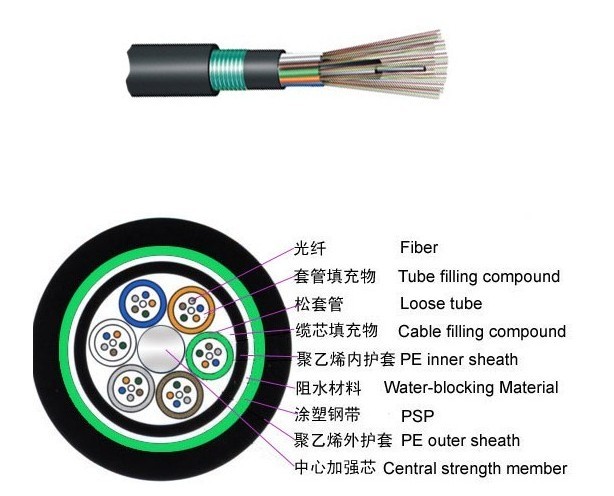 水下光缆：GYTA33光缆 直埋水下 加强防水与抗挤压功能  直埋光缆水下光缆  在GYTA上加强