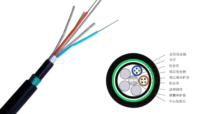 直埋光缆：GYTZA53 松套层绞式加强芯铠装阻燃光缆  松套层绞式加强芯光缆  直埋光缆GYTZA53