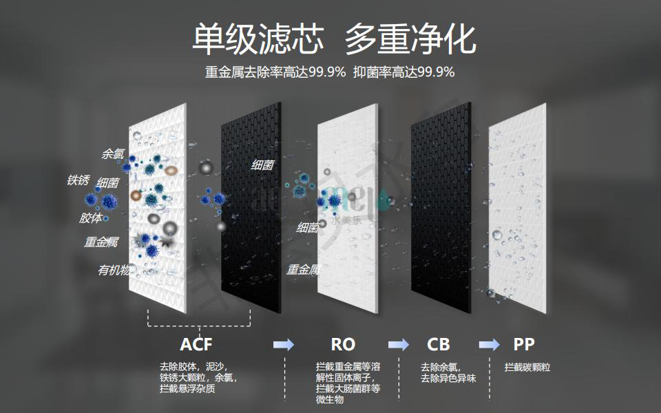 水美乐G6台下饮水机 AM-10104/106  RO净热一体机