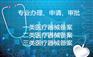 二类医疗器械审批对人员及地址要求