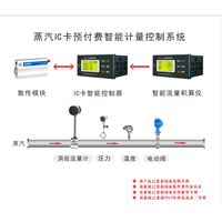 潍坊奥博蒸汽热水IC预付费计量装备  流量计  监控系统