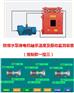 新型产品防爆型空压机电机前后轴承温度及振动监测