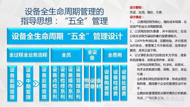 矿用设备全生命周期管理系统  矿用设备生命周期管理