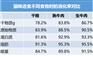 养宠无忧：科学喂养家养猫
