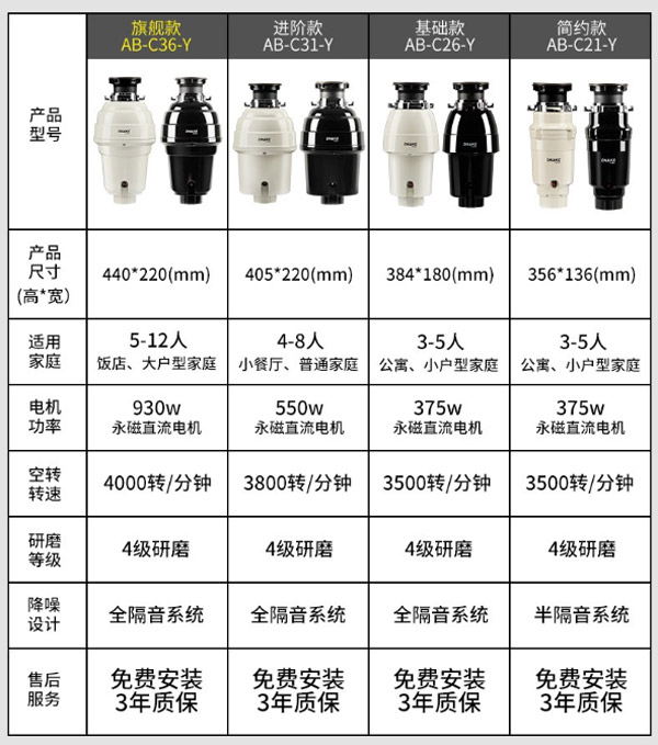 狄耐克AB-C31-Y厨房厨余粉碎机  厨房垃圾处理器  食物垃圾处理器  厨余垃圾处理器