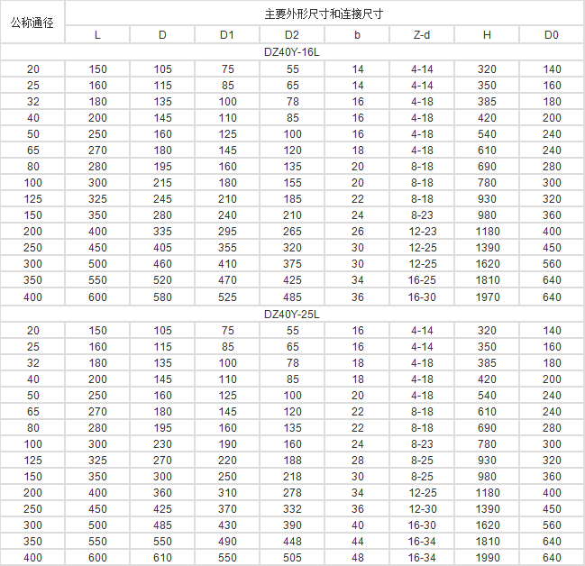 安徽欧永 DZ40Y低温法兰闸阀 美标德标日标国标英标