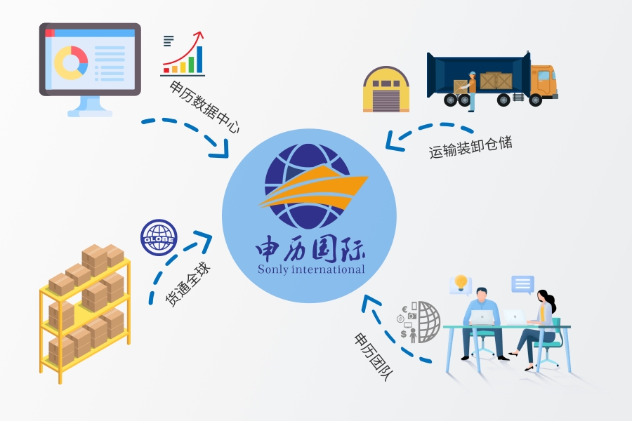 DHL快递报关（代理国际快递商业报关）