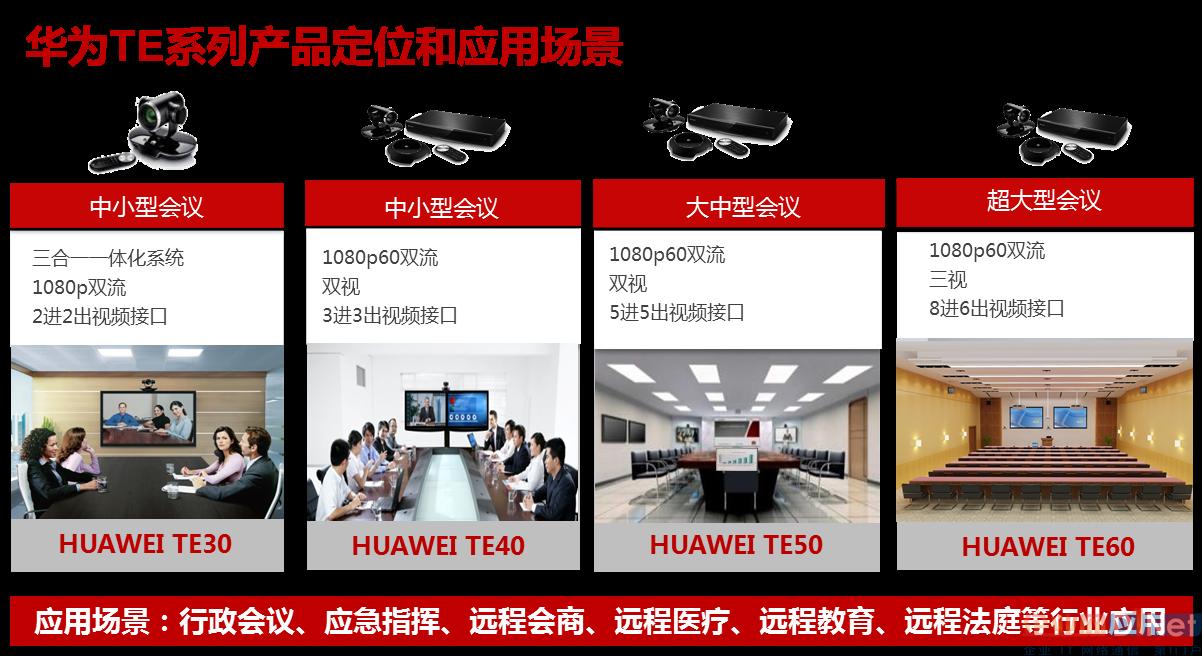 华为、H3C思科等视频会议设备，交换机，服务器、存储