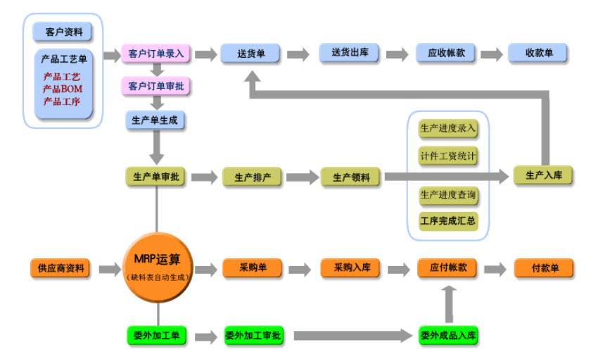 信华五金机械行业ERP生产管理软件  五金行业生产管理软件  五金厂生产管理系统