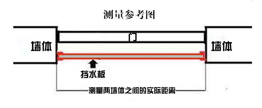 地下室挡水板_移动式挡水板规格_车库防水板哪家强  地下室挡水板图片  移动式防洪挡水板  车库防水挡水板