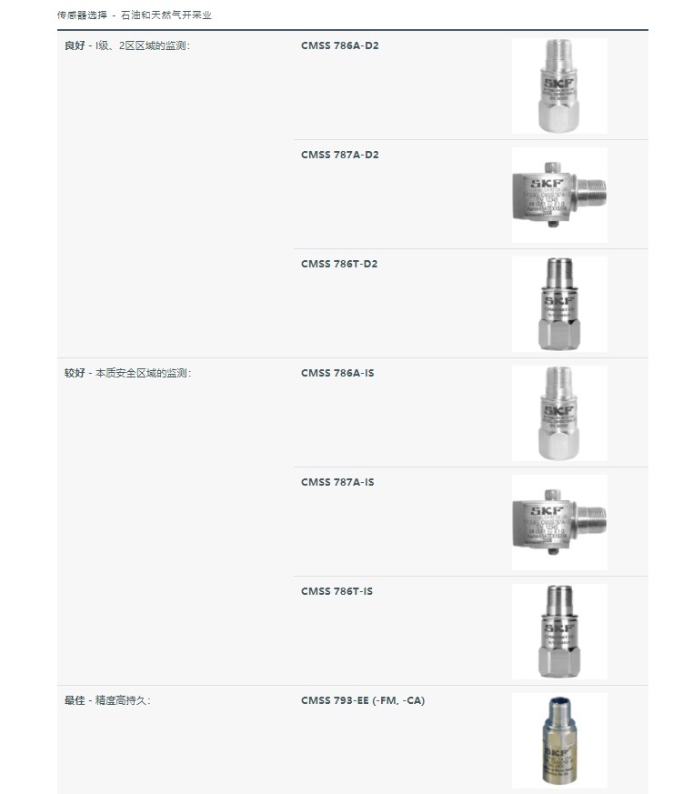斯凯孚 石油和天然气行业的传感器  CMSS 786A-D2