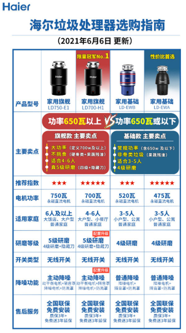精英款LD700-H1全自动厨余食物粉碎机  厨房垃圾处理器  食物垃圾处理器  厨余垃圾处理器