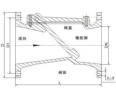 橡胶瓣止回阀 美标德标日标国标英标俄标  阀门