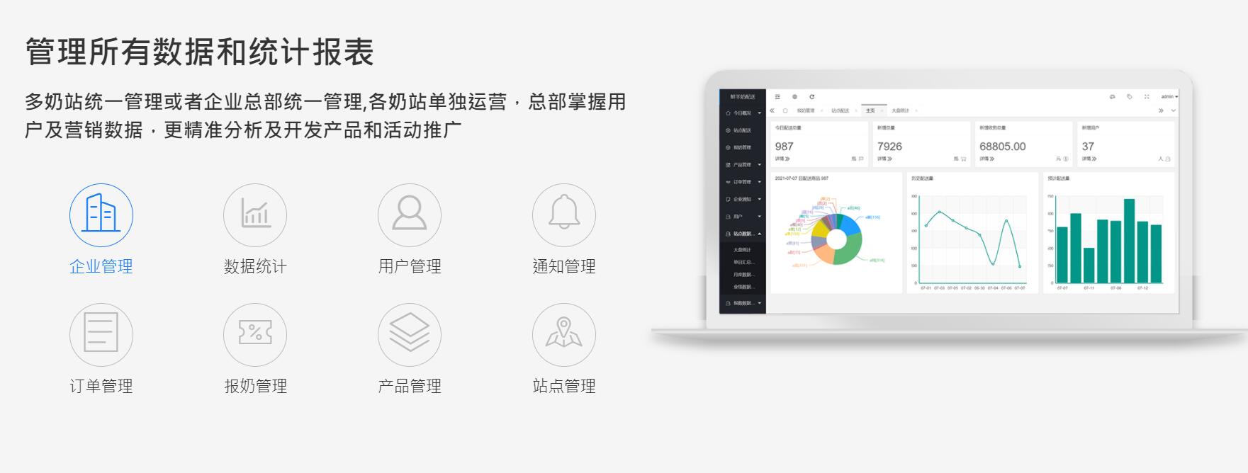 做鲜奶配送的老板为什么要使用鲜奶配送系统？  牛奶配送系统  羊奶配送系统