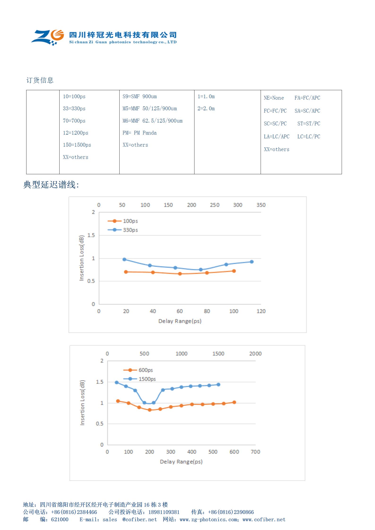 电动可调光延迟线1500ps  电动延迟线600ps