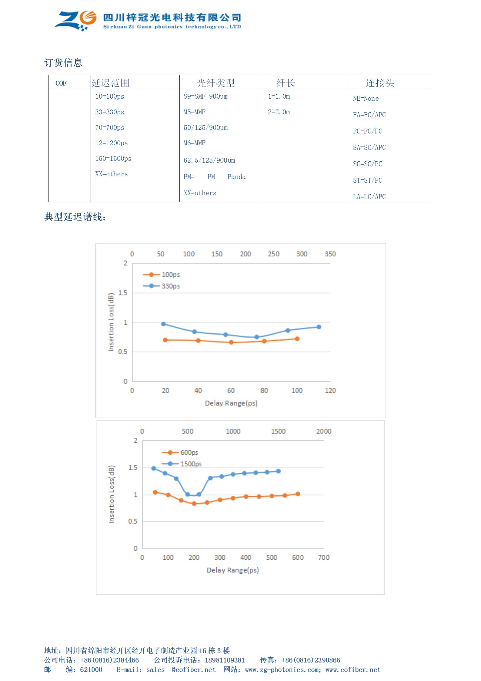 手动可调光延迟线1500ps  手动光延迟线