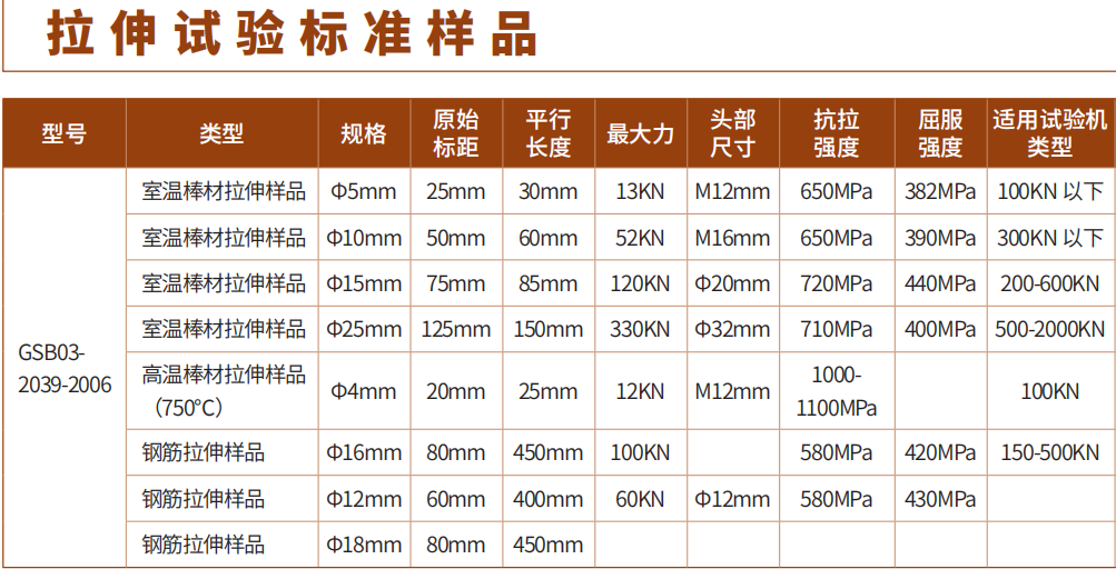 NCS201003高强钢薄板拉伸样品 力学拉伸样品
