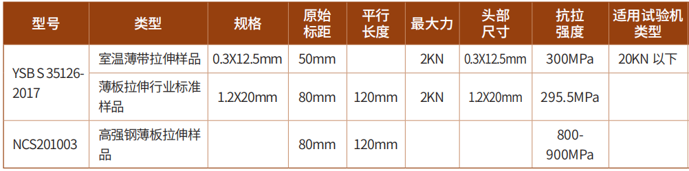 NCS201003高强钢薄板拉伸样品 力学拉伸样品