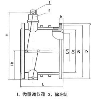 安徽欧永 HH46/48/49X微阻缓闭止回阀 美标德标日标  微阻缓闭双瓣止回阀  逆止阀