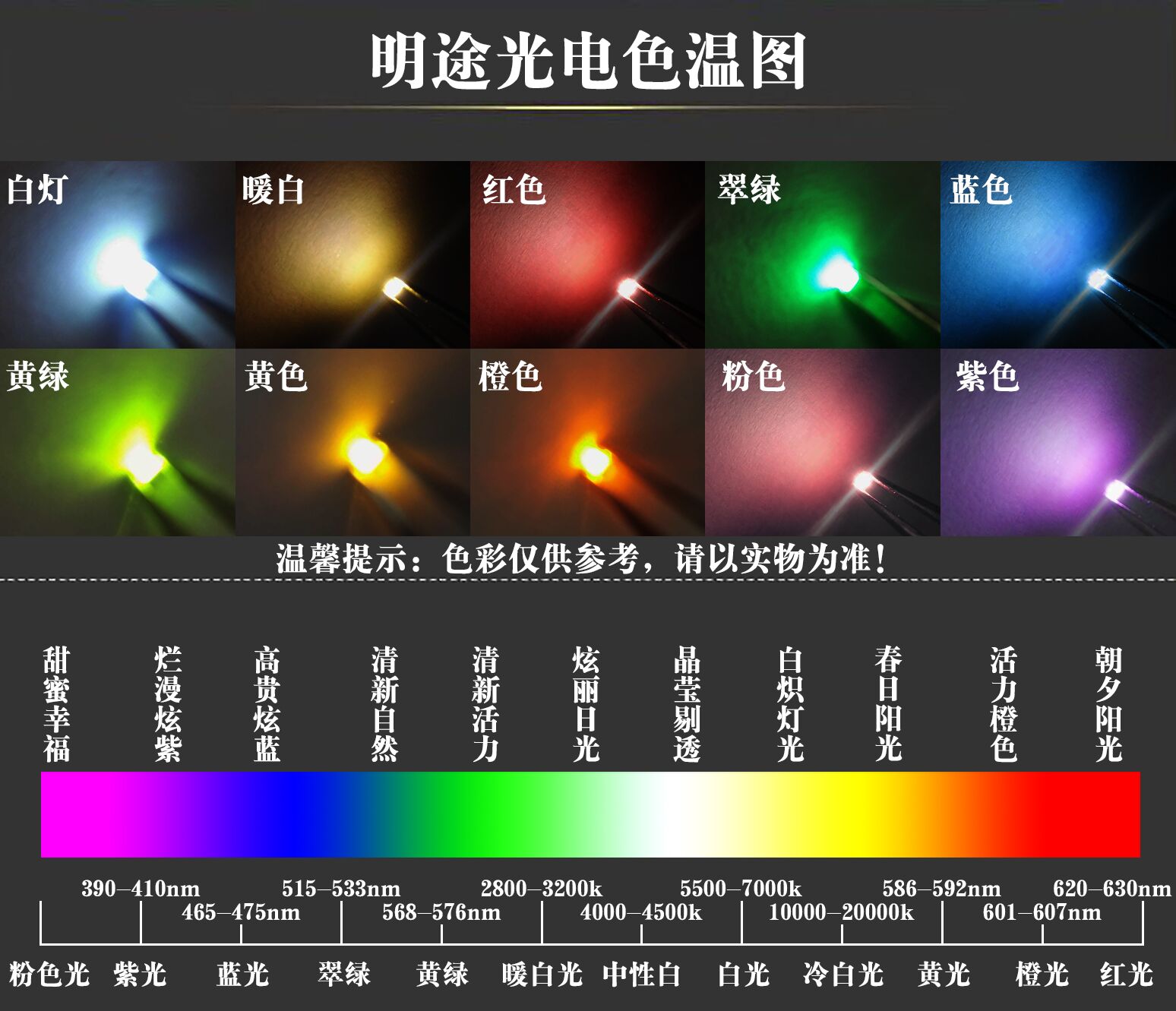 0805蓝色灯珠0805蓝光贴片LED发光二极管0805兰光  LED0805兰光  0805蓝灯LED