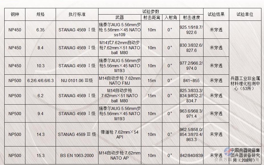 np550防dan钢板np500np450np370钢板  合金钢  耐磨钢