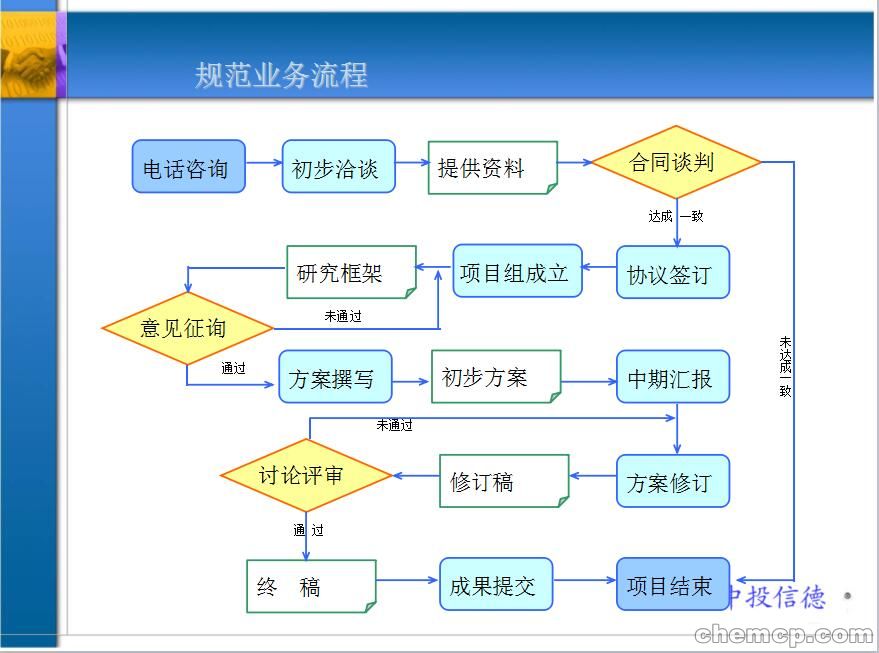 国家现代农业产业园专项债可行性报告