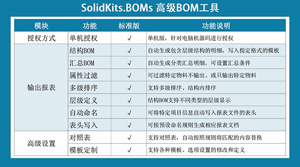 SolidKits BOM批量打包工具免费试用 找Solid&nbsp;&nbsp;solidworks bom工具